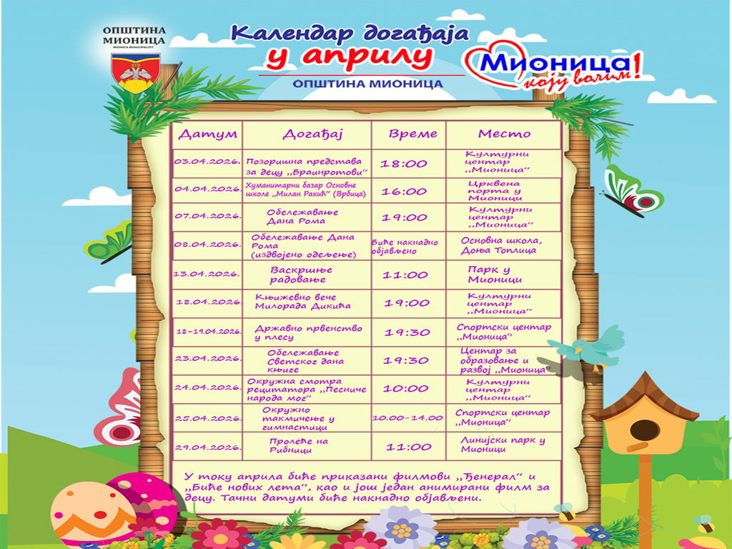 April u Mionici 