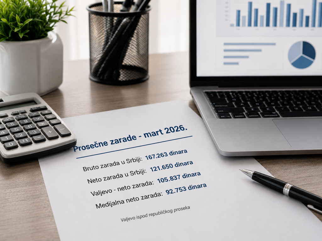 prosečne zarade mart 2026, AI prosečne zarade mart 2026, AI